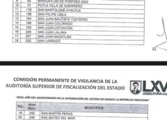 Rechaza congreso de Oaxaca cuenta pública de Tuxtepec